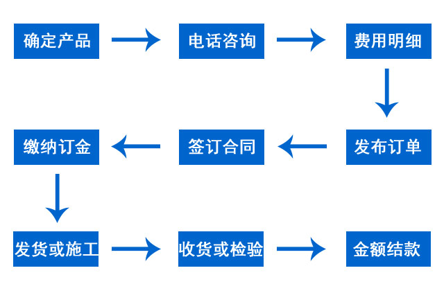 湖南鑫天鴻交通設施工程有限公司.鑫天鴻設施工程,交通設備提供商,長沙交通設備哪里的好